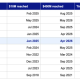 Growth speed comparison from $10M to $400M - XRP in 15 months vs. Ethereum in 36 months. Source: Evernorth