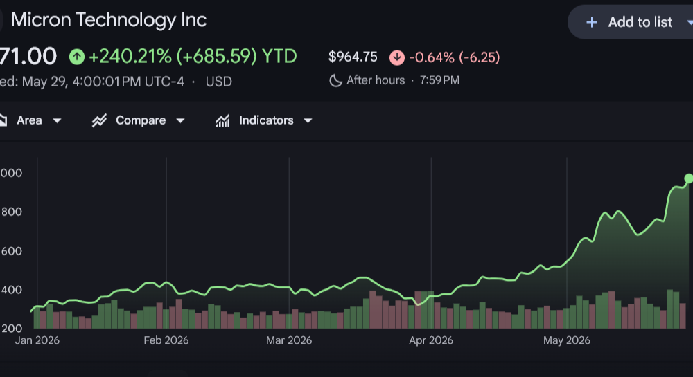 Micron Stock Forecast: Can MU Sustain Its AI-Driven Breakout After Record High?