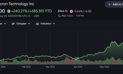 Micron Stock Forecast: Can MU Sustain Its AI-Driven Breakout After Record High?