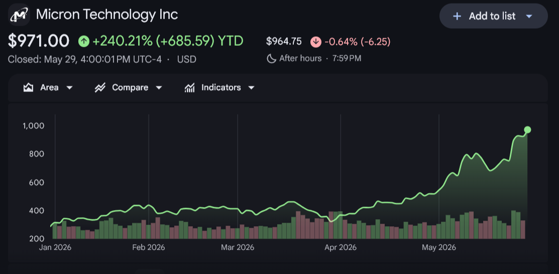 Micron Stock Forecast: Can MU Sustain Its AI-Driven Breakout After Record High?