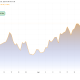 Bitcoin Price Performance Since the Iran War.