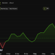 Bitcoin (BTC) Price Performance.