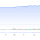 Ant.FUN (ANB) Price Performance