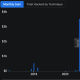 Total Value Hacked in DeFi