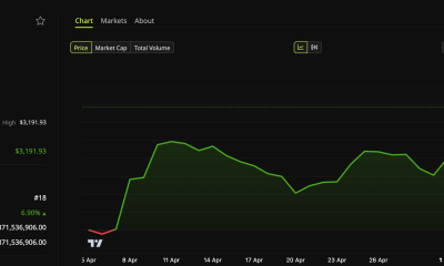 Zcash (ZEC) Price Performance