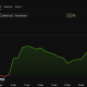 Zcash (ZEC) Price Performance