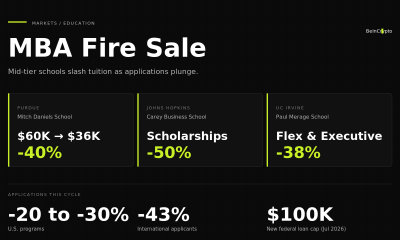 Tuition Cuts Hit as AI Reshapes Degree Value