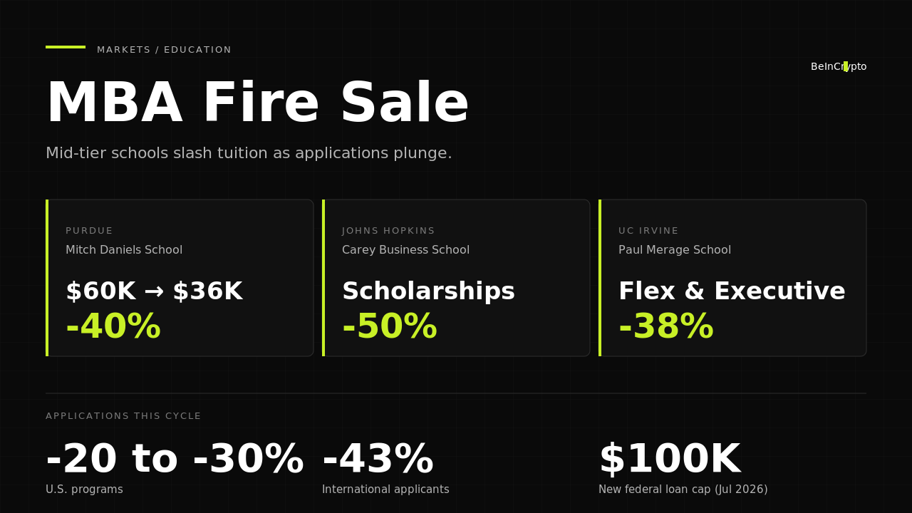 Tuition Cuts Hit as AI Reshapes Degree Value