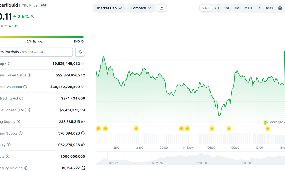 Coinbase Takes Over USDH as Hyperliquid Shifts to USDC