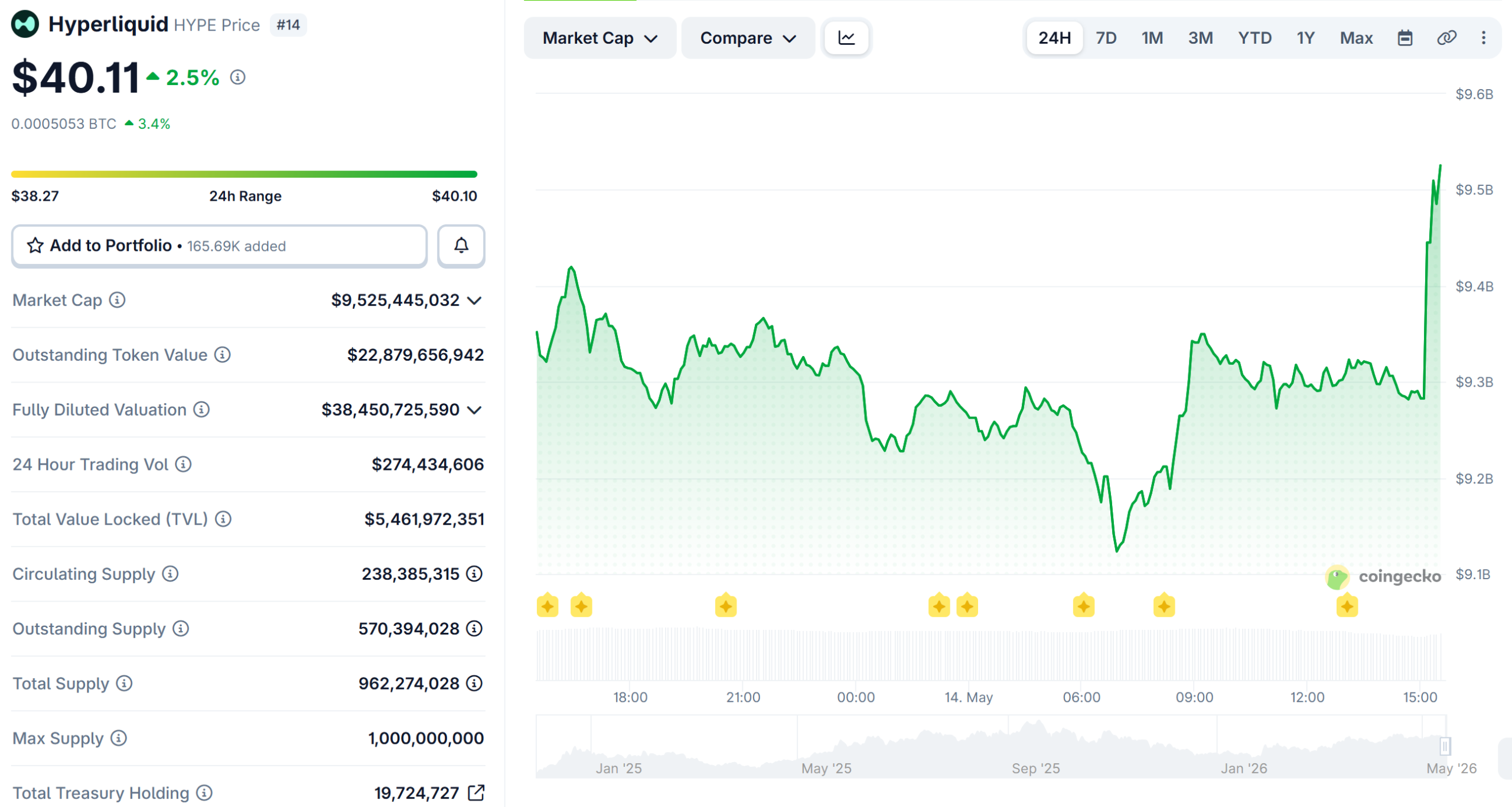 Coinbase Takes Over USDH as Hyperliquid Shifts to USDC