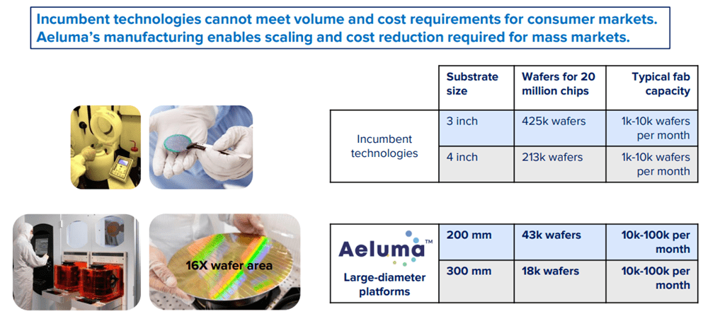 Aeluma: A Hidden Beneficiary Of The AI Boom With 25x Long-Term Growth Potential