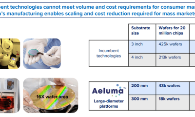 Aeluma: A Hidden Beneficiary Of The AI Boom With 25x Long-Term Growth Potential