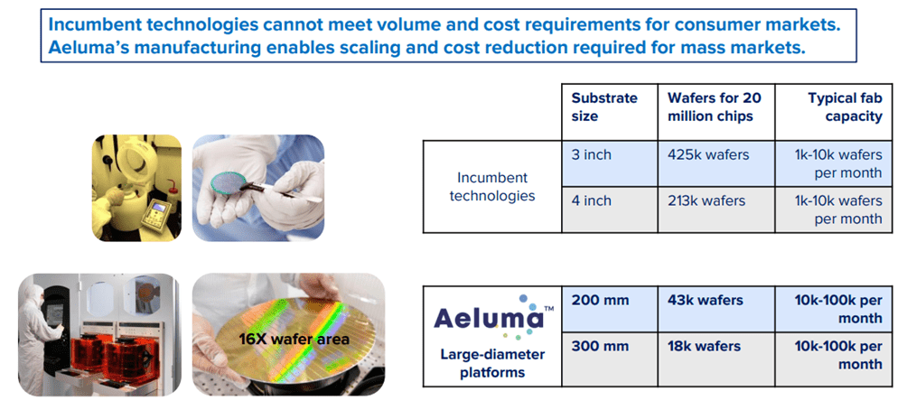 Aeluma: A Hidden Beneficiary Of The AI Boom With 25x Long-Term Growth Potential