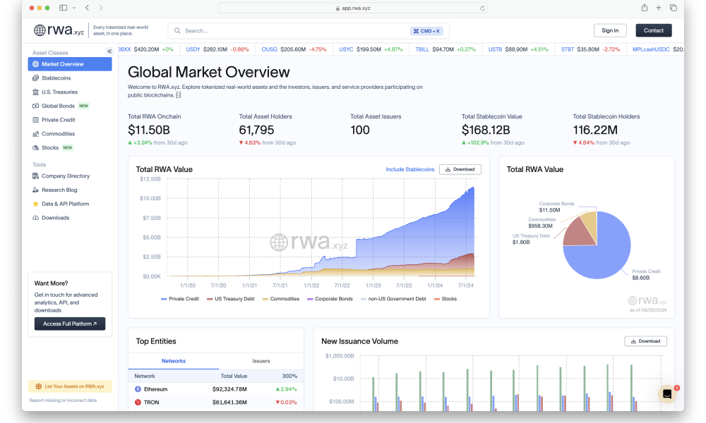 Tokenized Gold Hits $5B as Safe-Haven Demand Surges Across Crypto Markets
