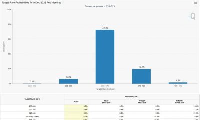 Source: CME Group