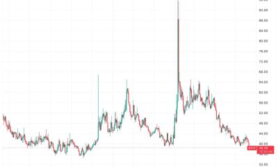 Bitcoin volatility hits 7 month low as institutional demand steadies markets