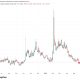 Bitcoin volatility hits 7 month low as institutional demand steadies markets