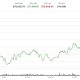 Bitcoin edges above $77,000 but institutional activity suggests downside hedging