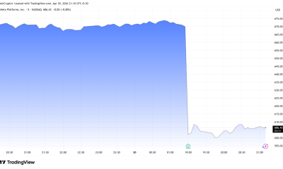 META Stock Performance