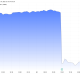 META Stock Performance