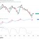 Why the copper-to-gold breakout could point to bitcoin (BTC) breakout