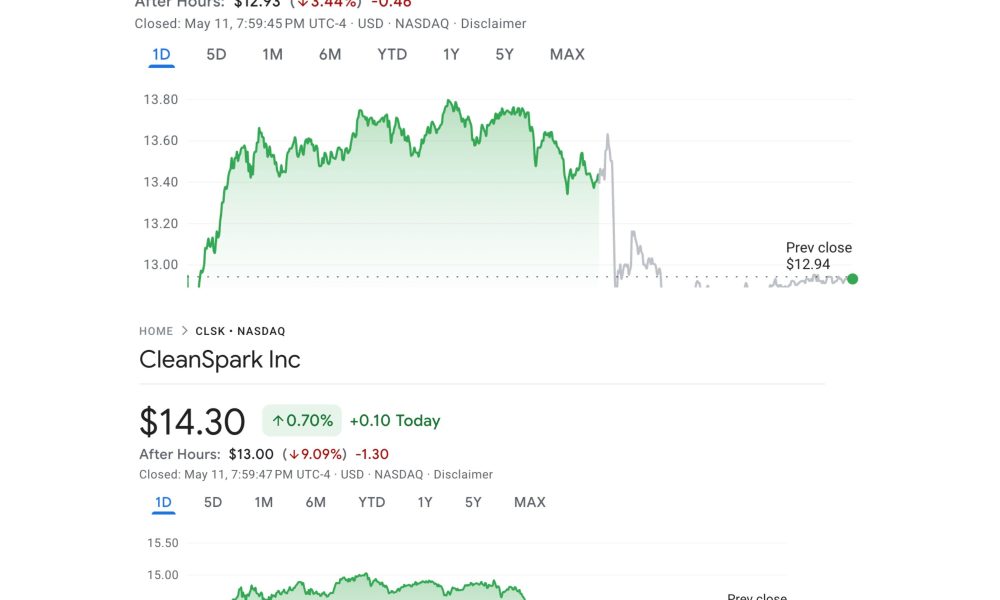 MARA and CLSK Stock Performance.
