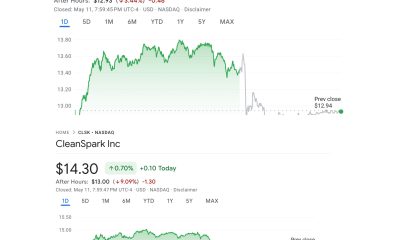 MARA and CLSK Stock Performance.