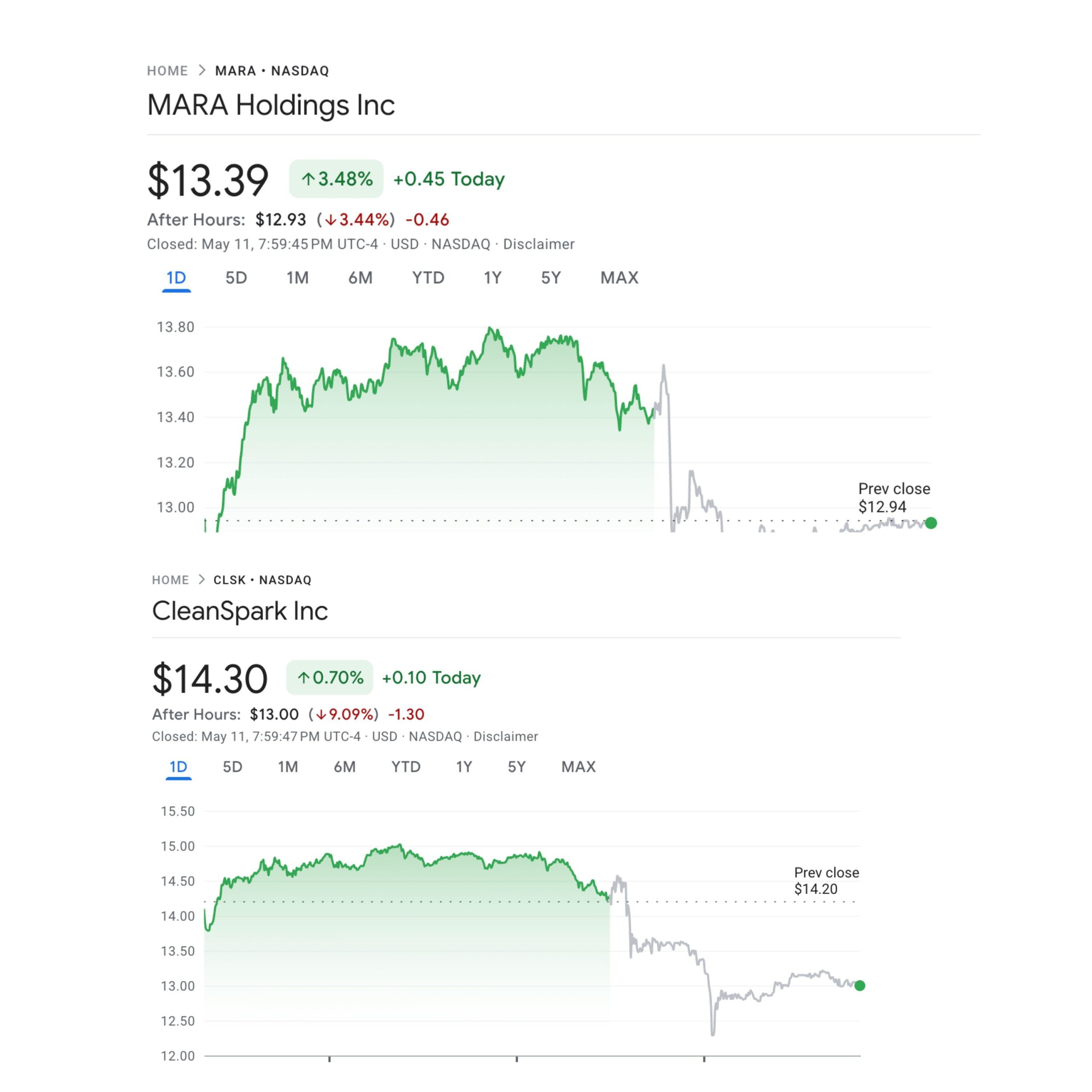 MARA and CLSK Stock Performance.