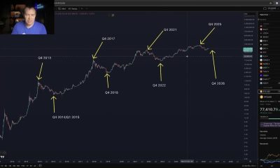 Bitcoin Four-Year Cycle Not Dead, Benjamin Cowen Says BTC Bottom Likely in October 2026