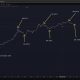 Bitcoin Four-Year Cycle Not Dead, Benjamin Cowen Says BTC Bottom Likely in October 2026