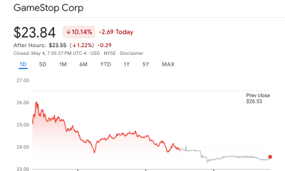 GameStop Stock Performance