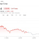 GameStop Stock Performance