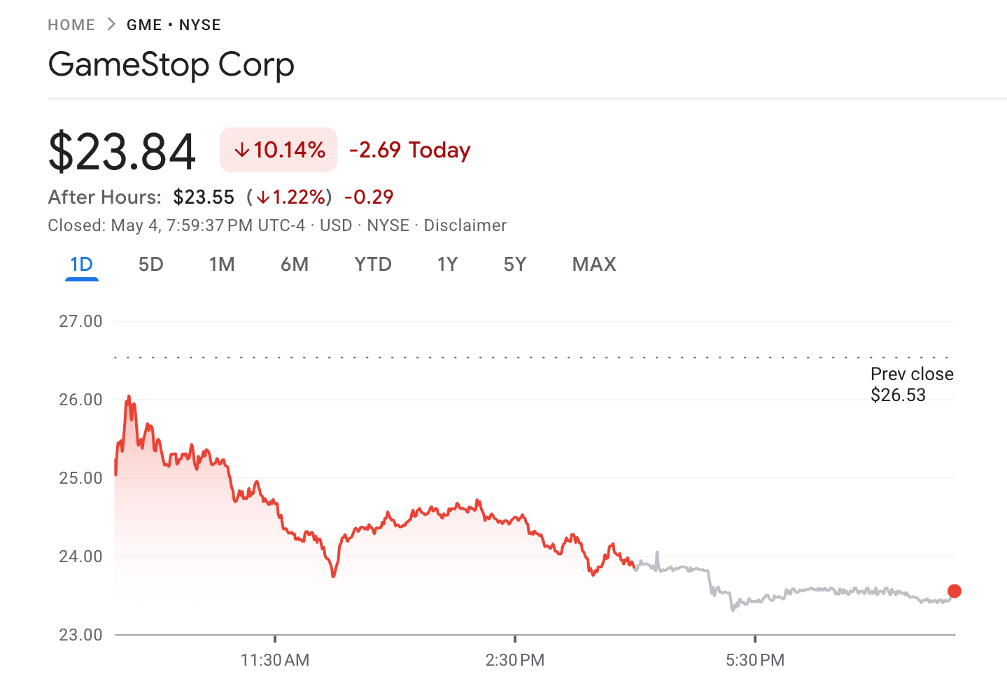 GameStop Stock Performance
