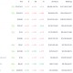 HYPE Flips DOGE: Hyperliquid Cracks Top 10 Crypto As Price Nears $70