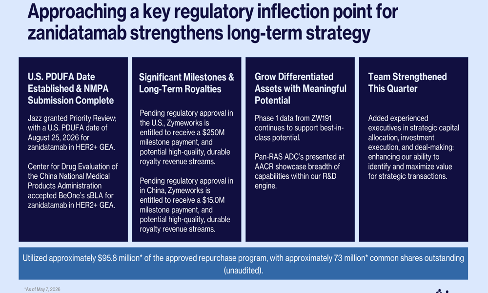 Zymeworks Q1 2026 presentation: zanidatamab nears FDA decision