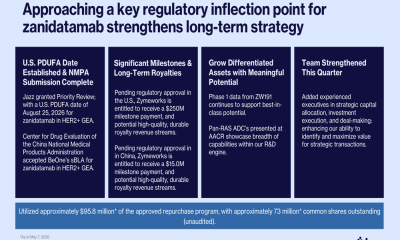 Zymeworks Q1 2026 presentation: zanidatamab nears FDA decision