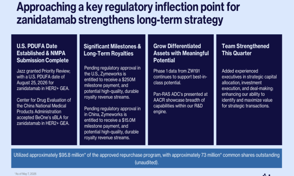 Zymeworks Q1 2026 presentation: zanidatamab nears FDA decision