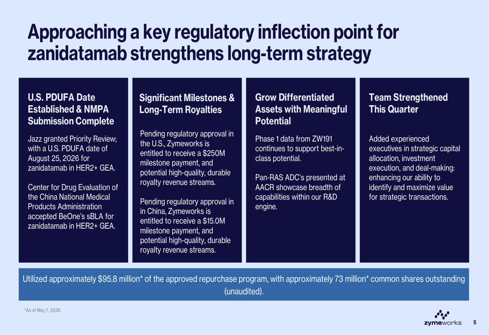 Zymeworks Q1 2026 presentation: zanidatamab nears FDA decision
