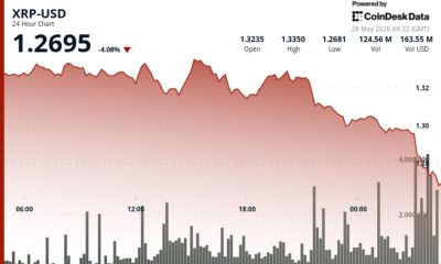 Ripple-linked token drops 4%, what next