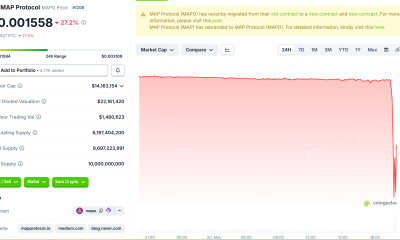 MAP Protocol (MAPO) Price Performance