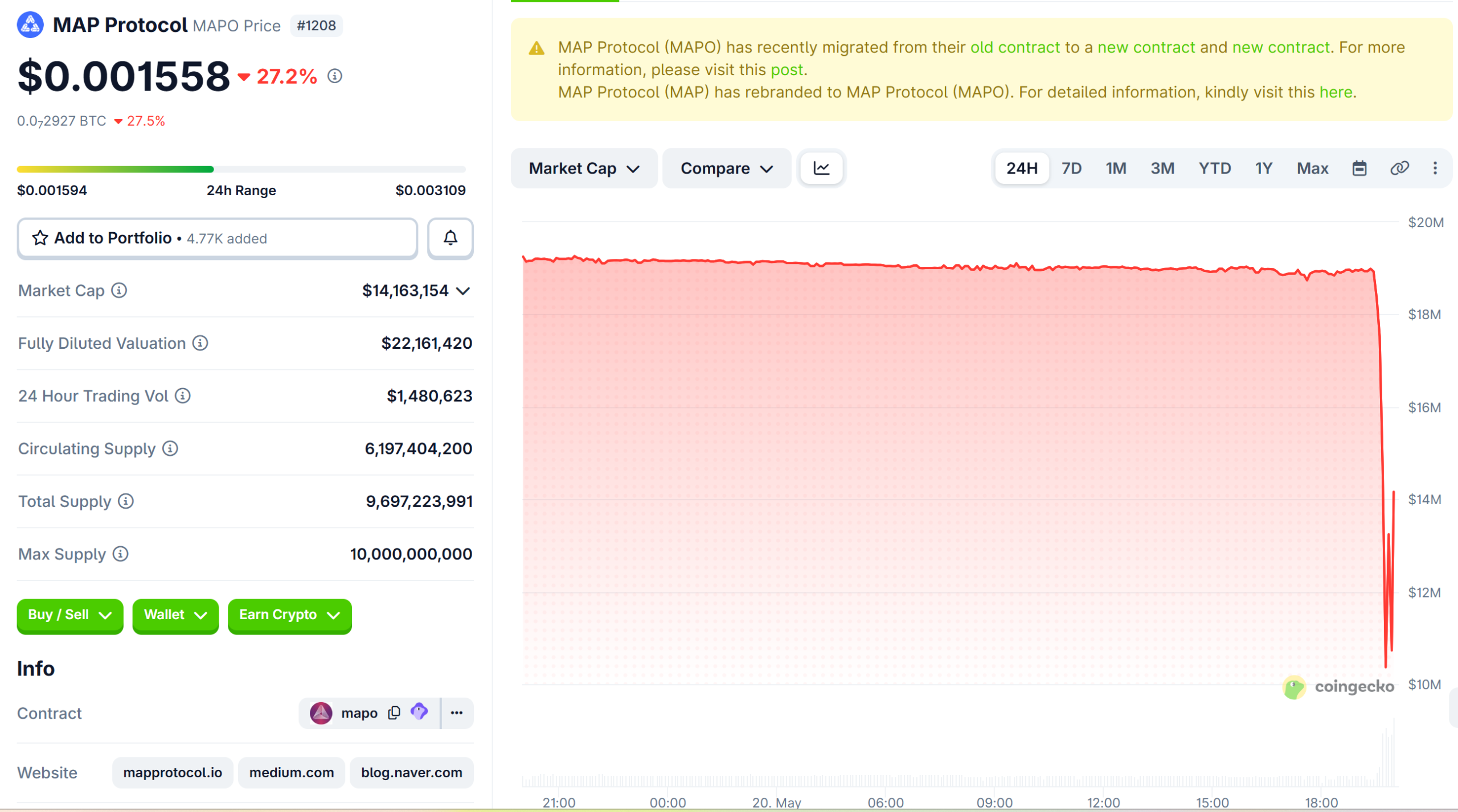 MAP Protocol (MAPO) Price Performance
