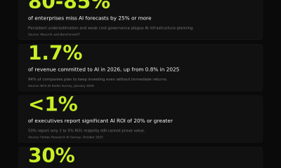 AI Cost Statistics