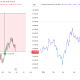 Bitcoin Price and 10-Year US Treasury Yields Performance