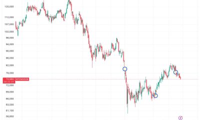 CME ends bitcoin weekend gaps with launch of 24/7 futures trading from Friday