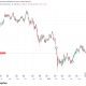 CME ends bitcoin weekend gaps with launch of 24/7 futures trading from Friday