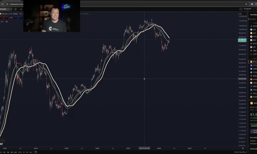 Bitcoin Bear Market Not Over, Benjamin Cowen Says Despite Recent Rally