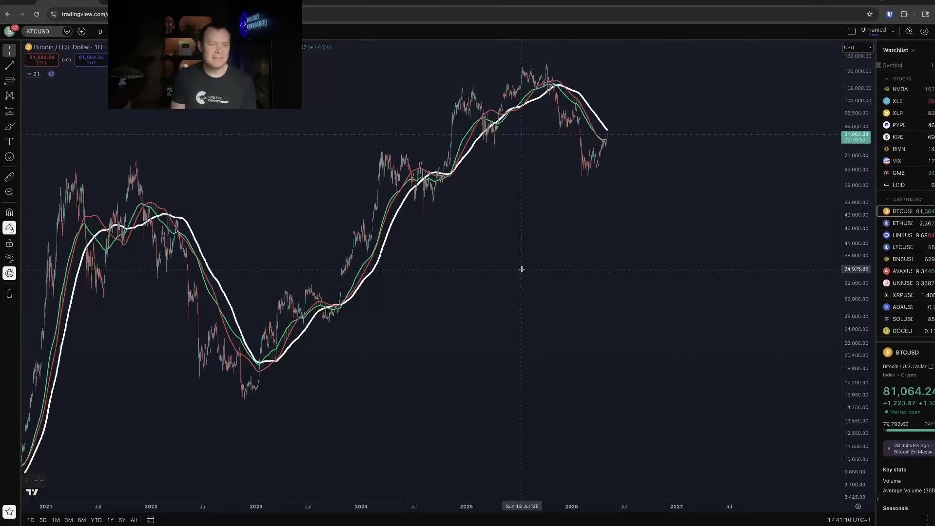 Bitcoin Bear Market Not Over, Benjamin Cowen Says Despite Recent Rally