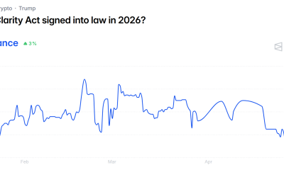Odds of Clarity Act Signing Into Law in 2026.