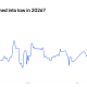 Odds of Clarity Act Signing Into Law in 2026.