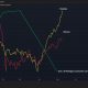 Bitcoin, Nasdaq investors are celebrating, while U.S. consumers turn gloomy.
